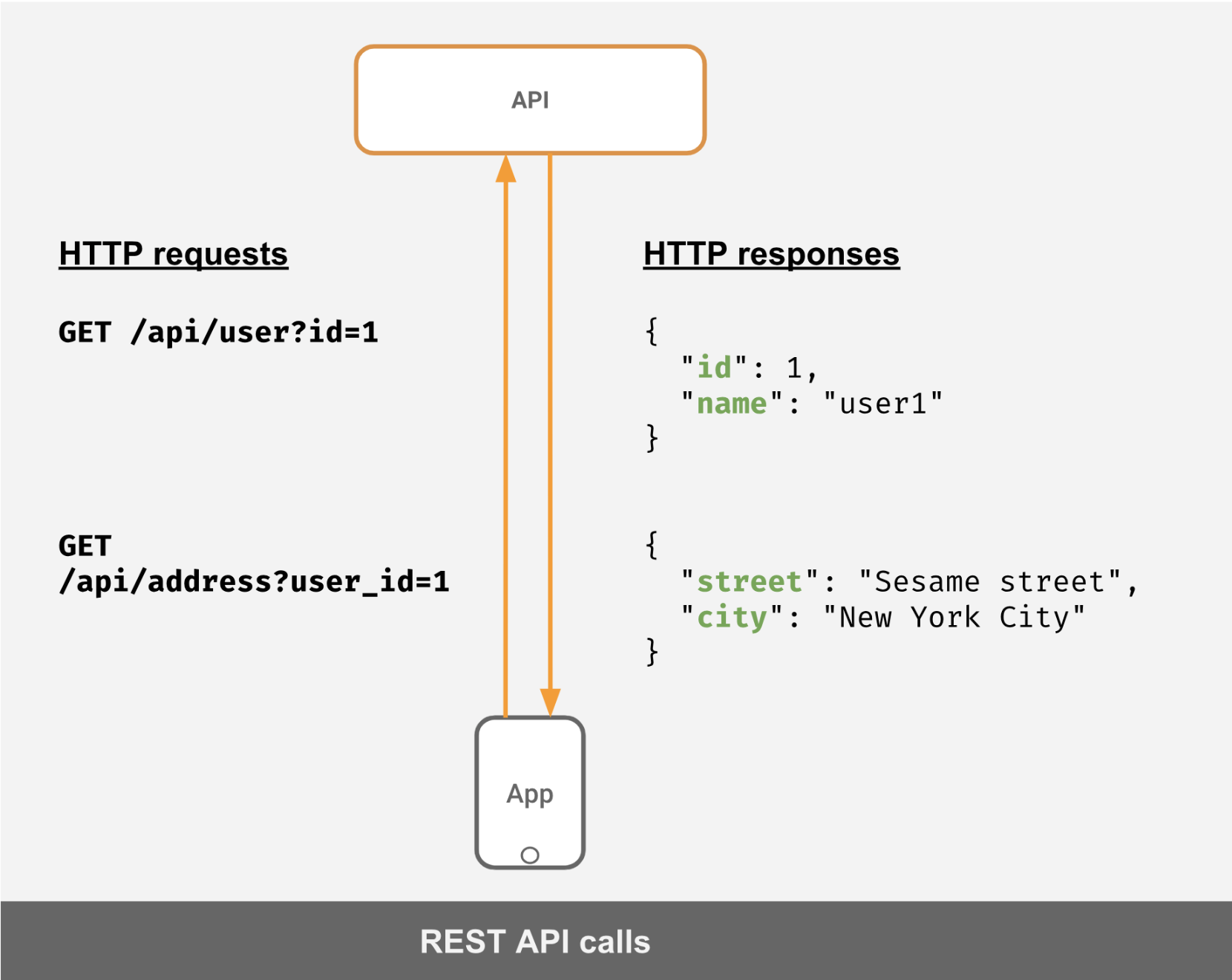 HTTP requests.png