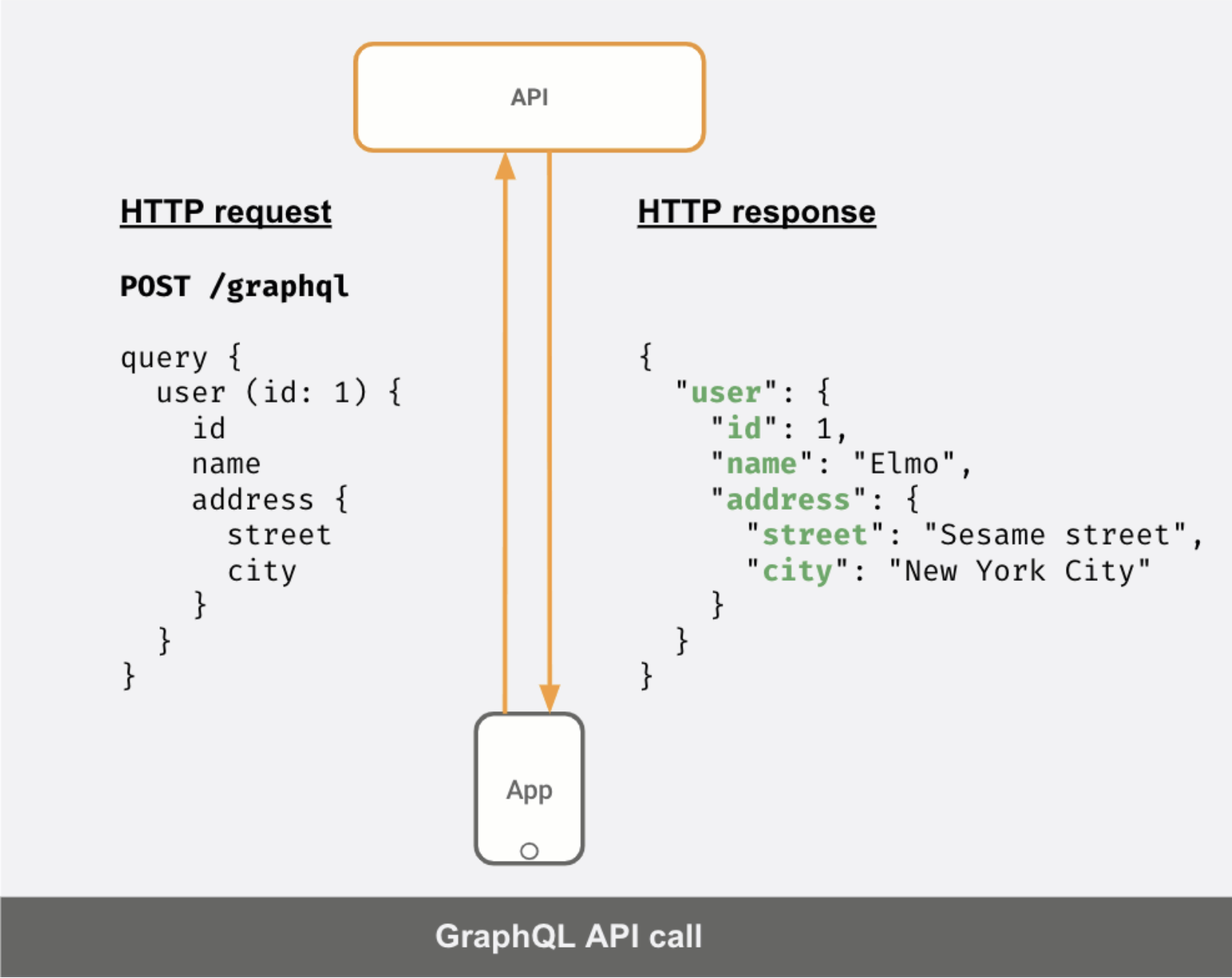 POST graphql.png