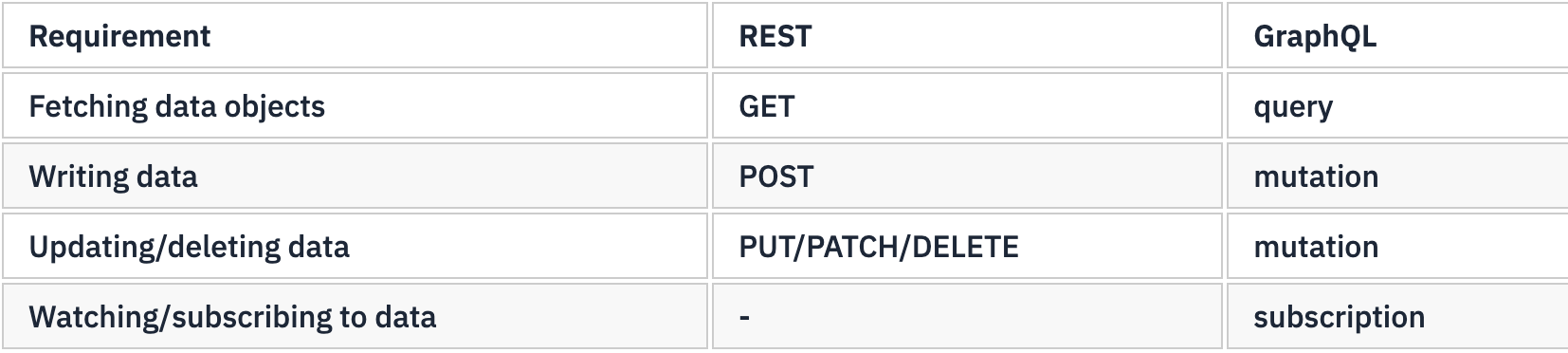 Requirement.png