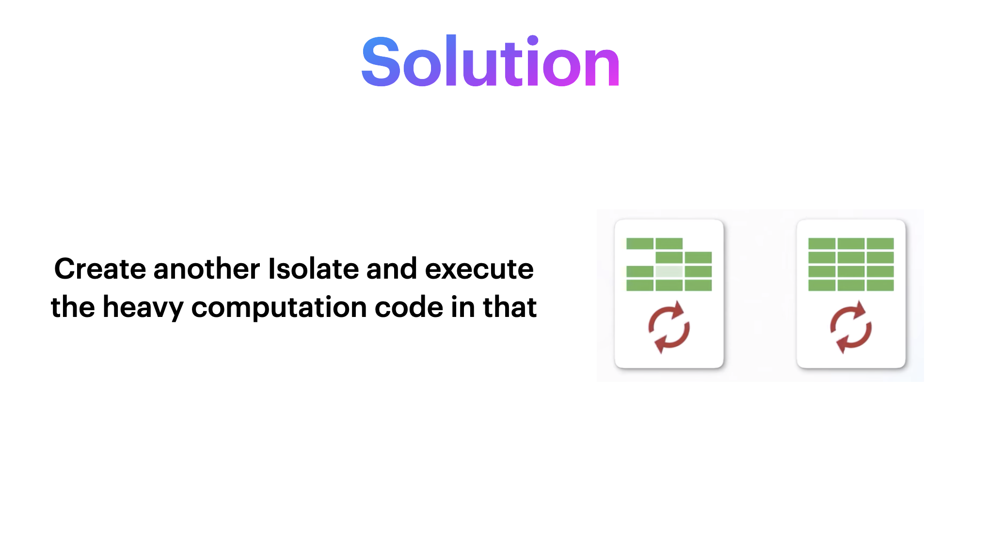 Solution
