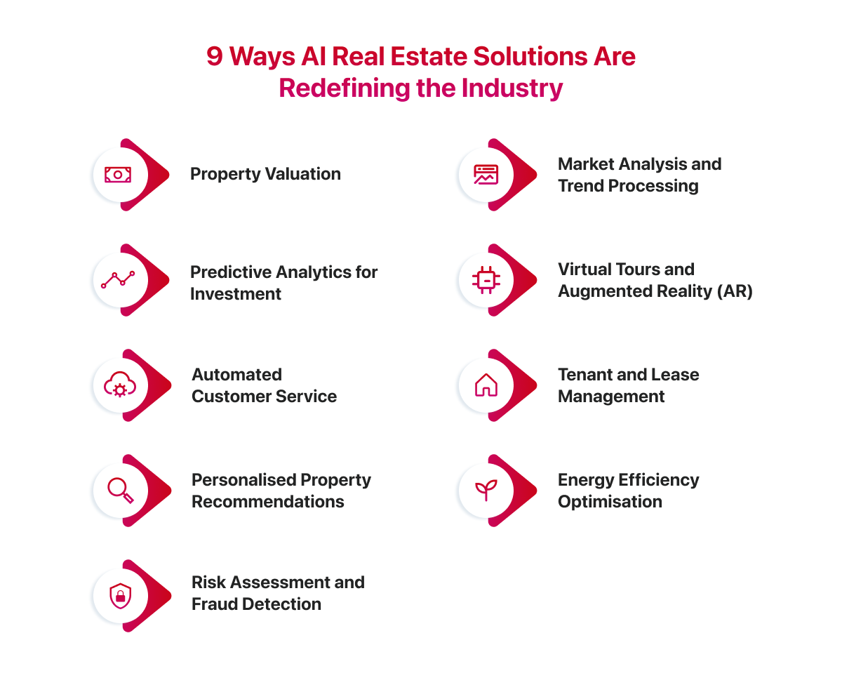 Nine Ways AI Real Estate Solutions Are Redefining the Industry