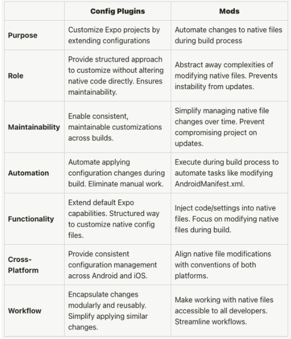 The Role of Config Plugins and Mods