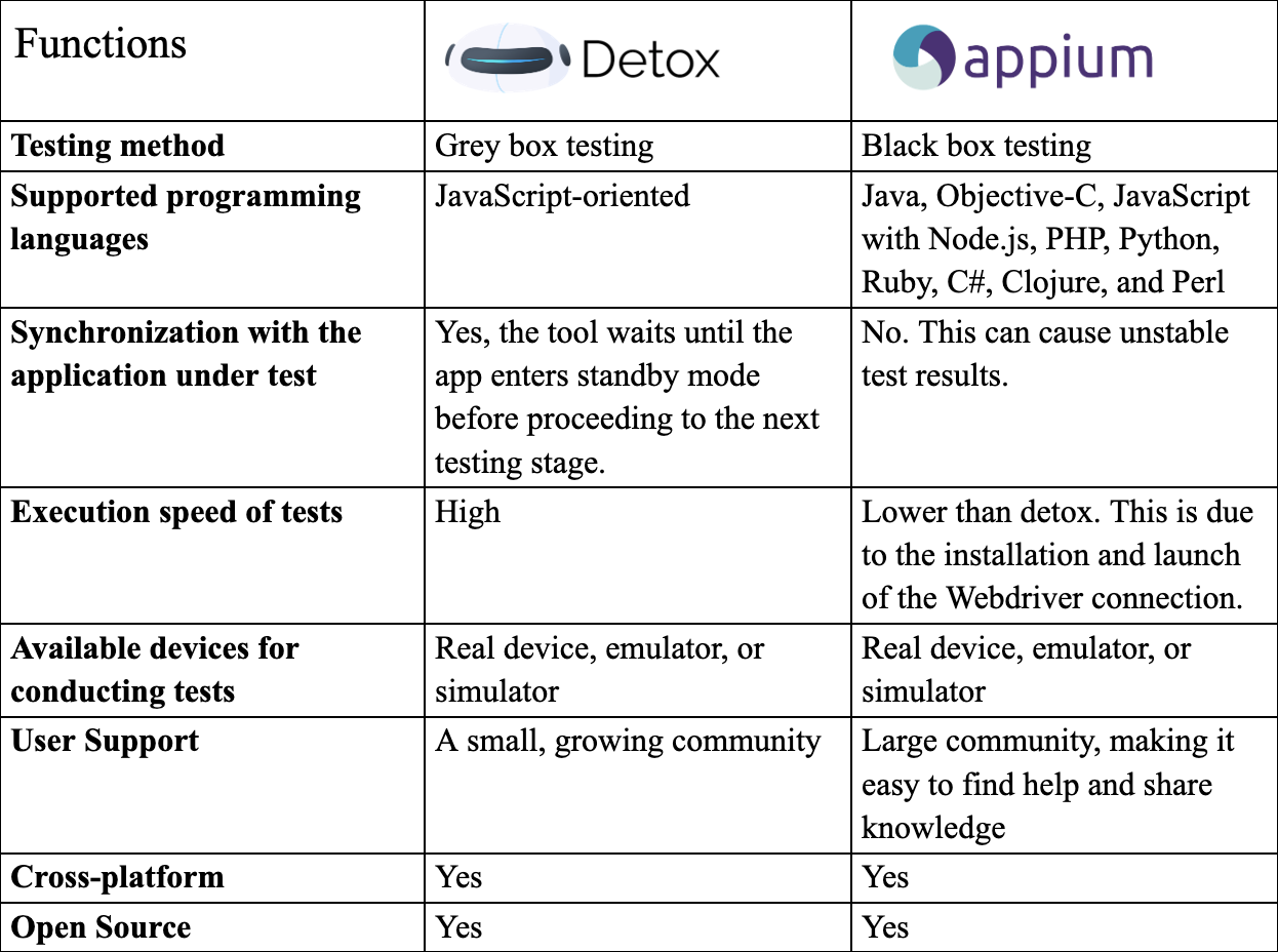 Comparison table
