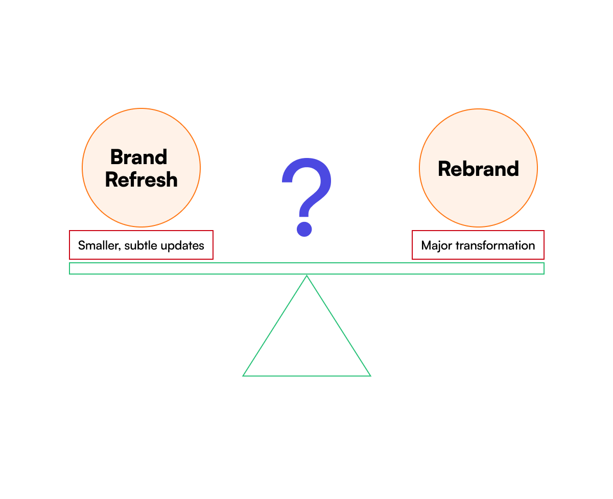 brand refresh and rebrand