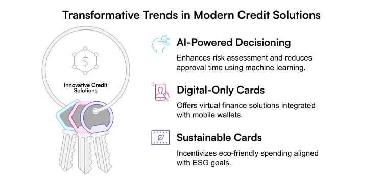 future trend in credit card and banking Innovation