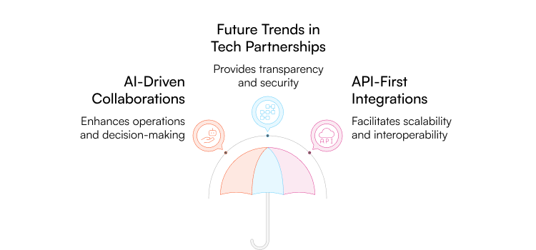 Future trends in Tech partnerships