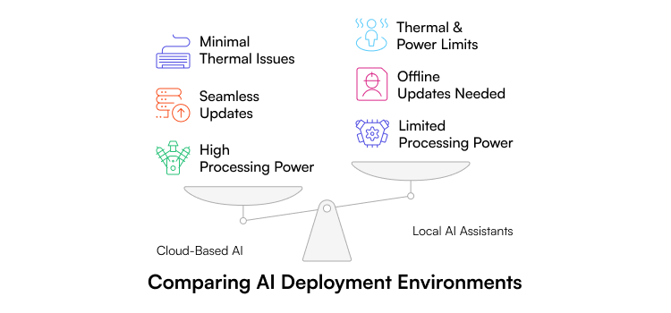 Challenges of building local AI assistants