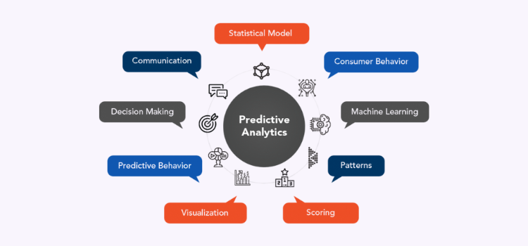 Why predictive analytics matters today