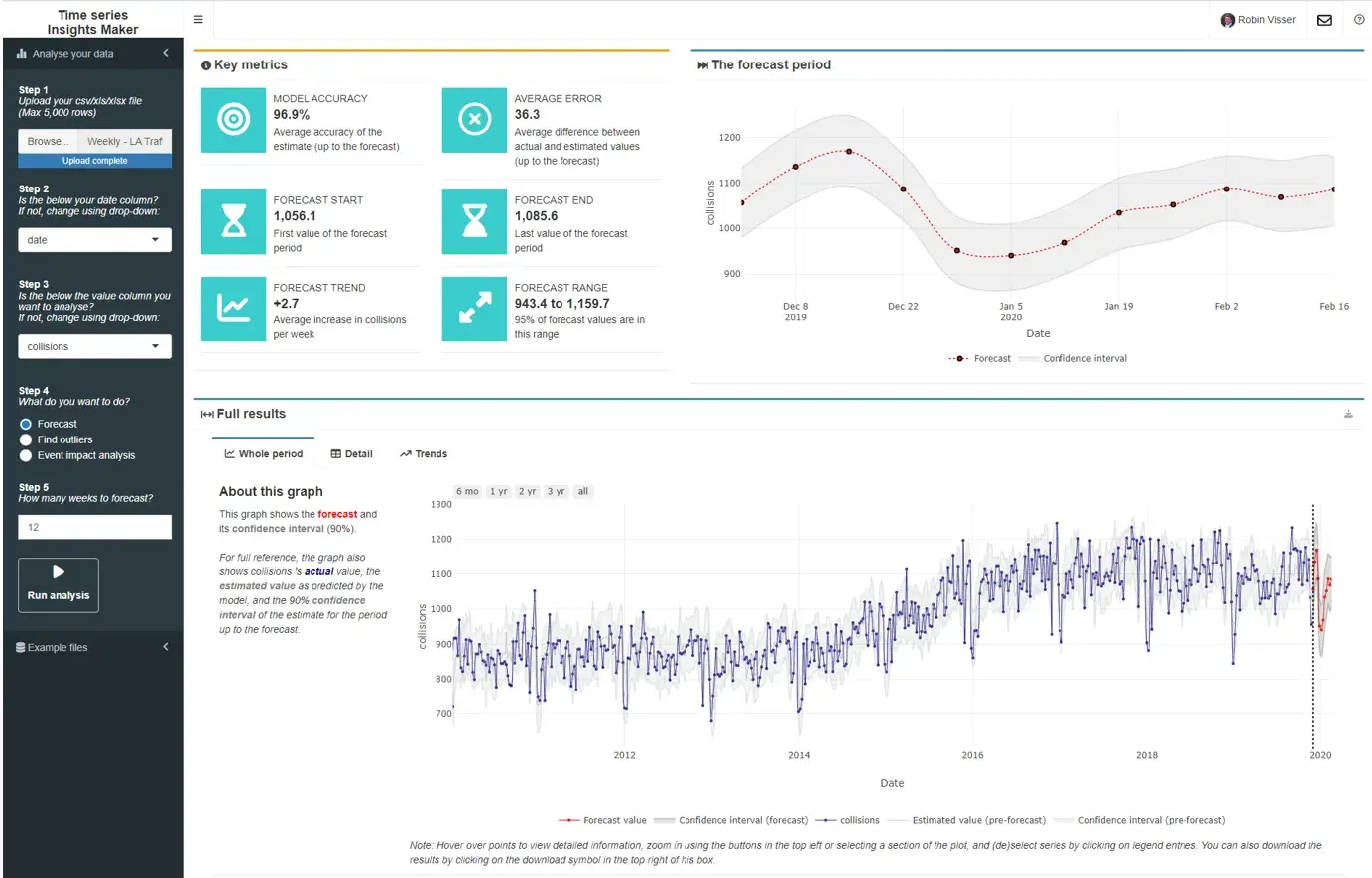 Real world applications across industries