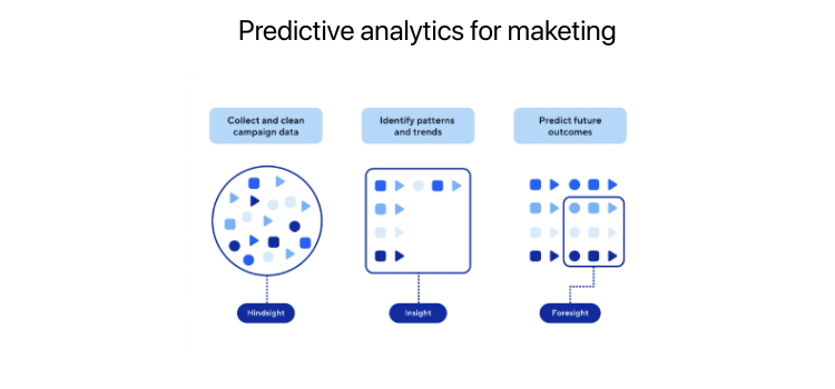 System Architecture for AI powered Forecasting