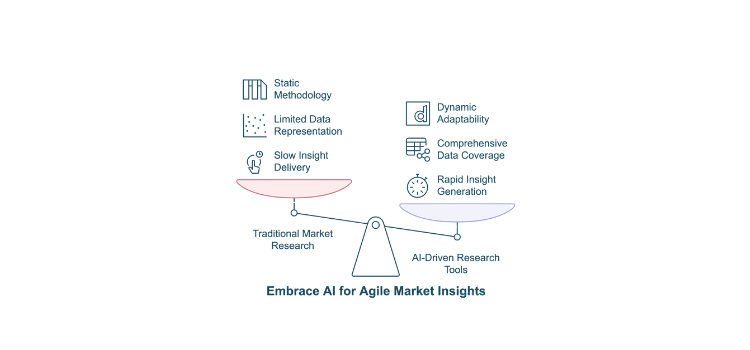comparing the tradition market research and ai driven research