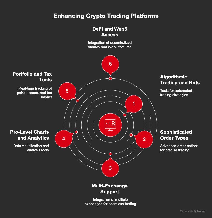 Features That Help Crypto Trading Apps