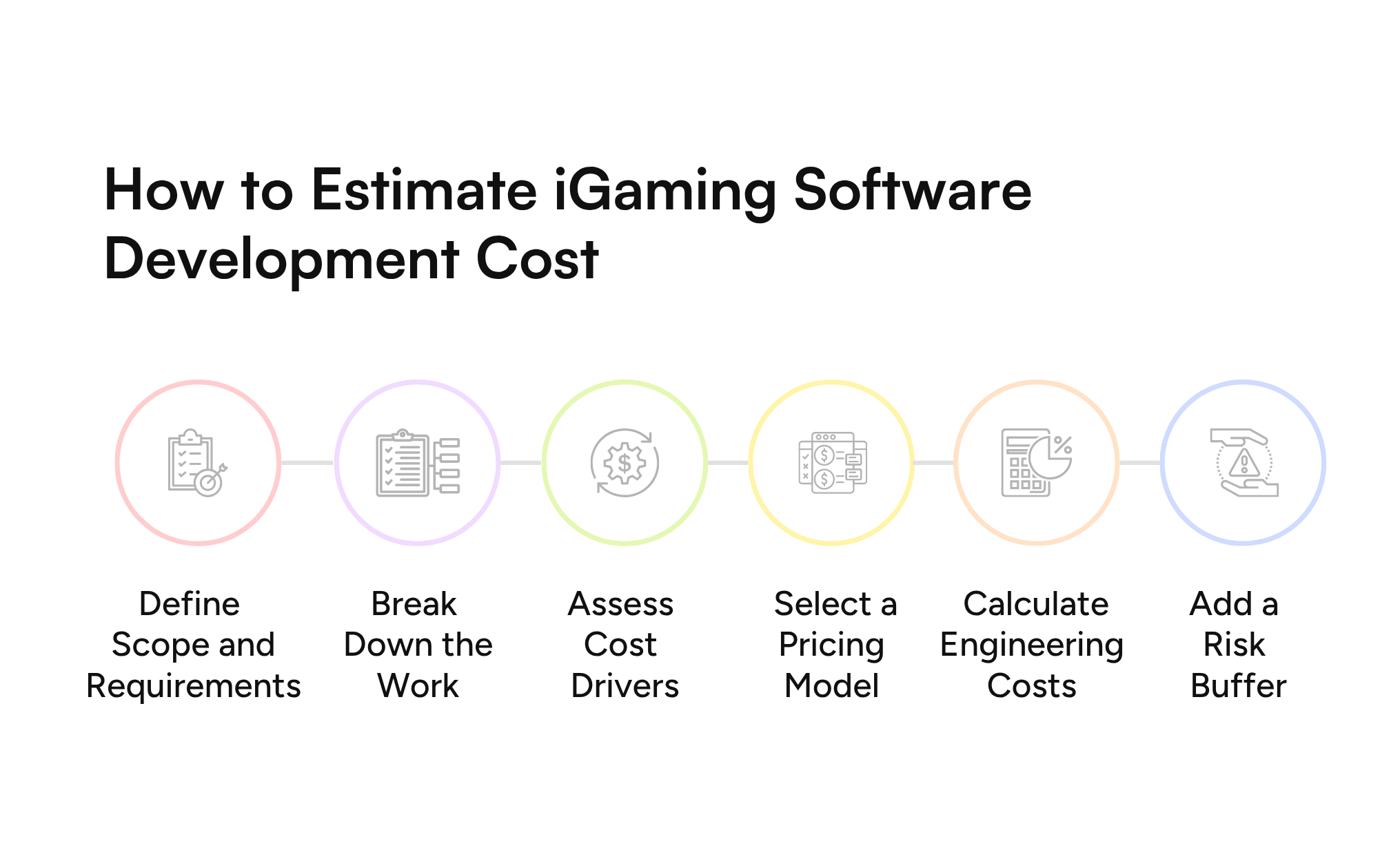 Estimate iGaming Software Development Cost