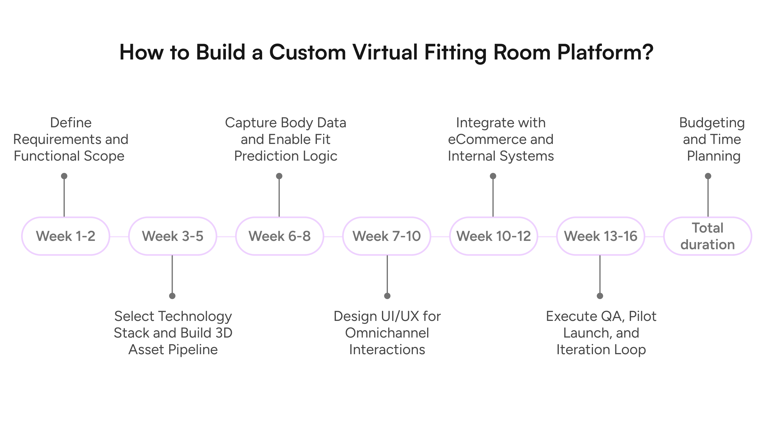 Build a custom virtual fitting room