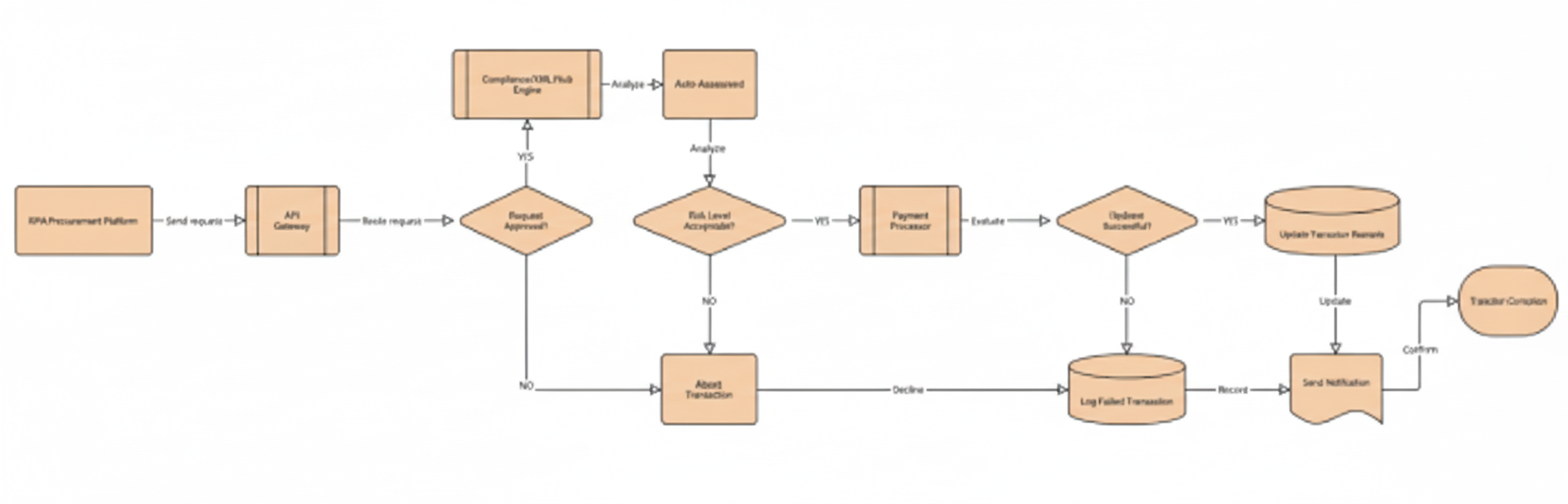 API and Cloud Native Infrastructure for ERP Platforms