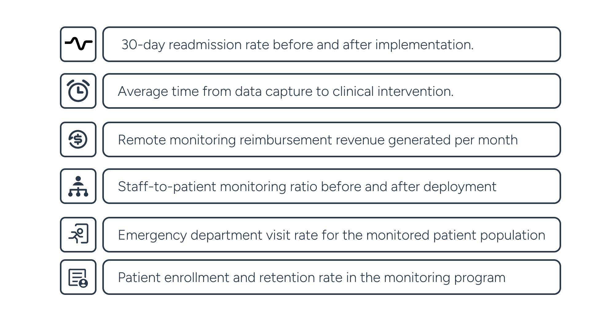 AI healthcare wearable devices ROI metrics tracking readmissions, interventions, revenue, and patient outcomes