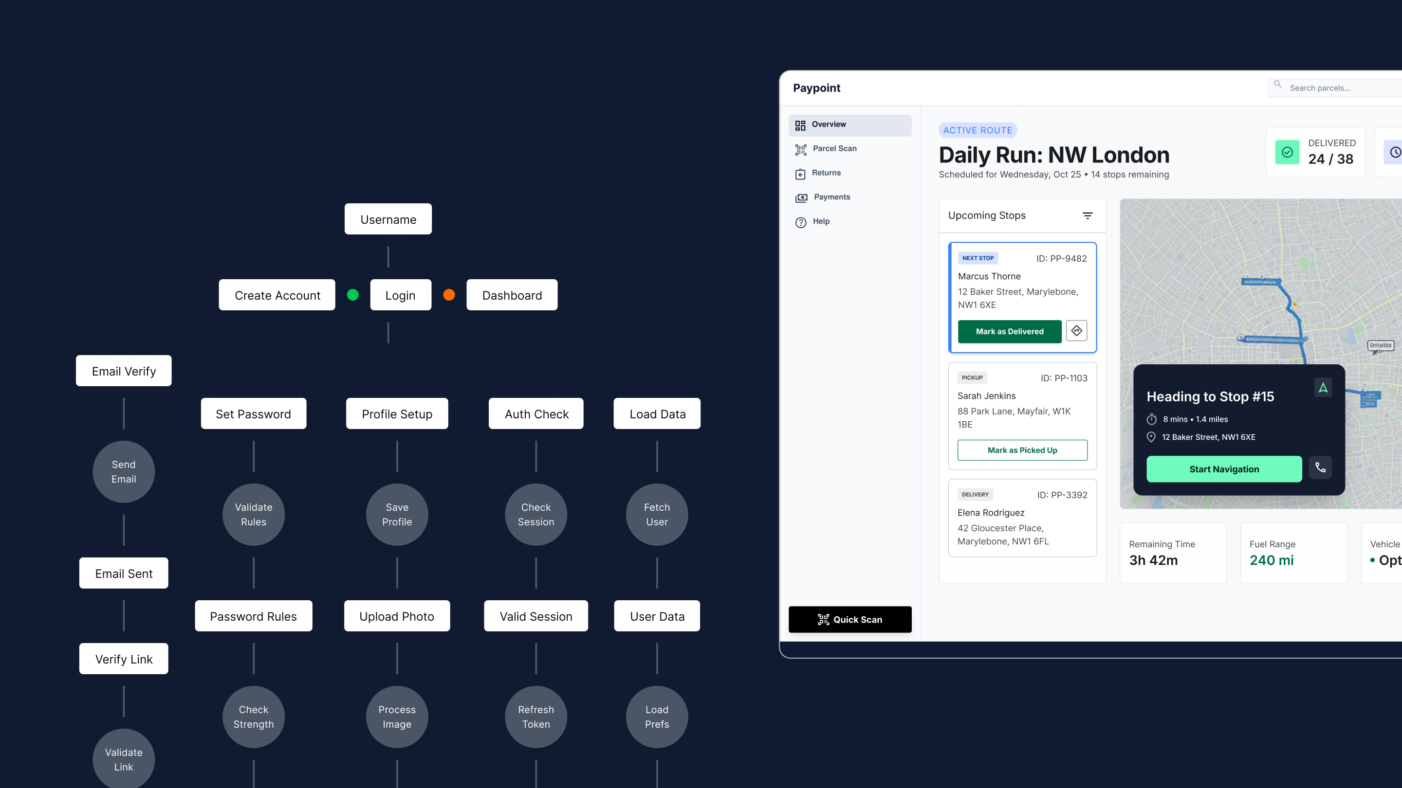 paypoint-strategy