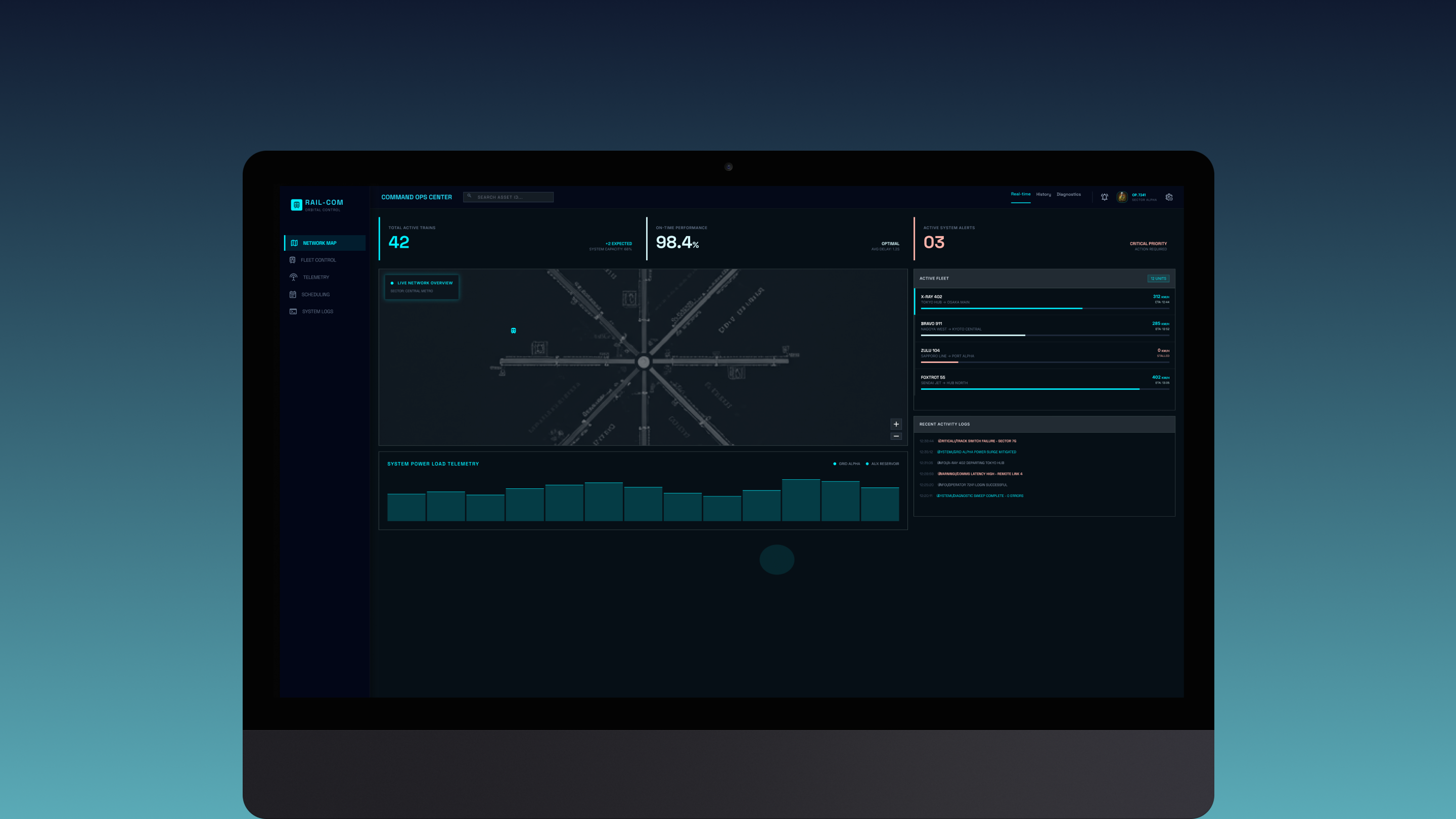 Asset Management Dashboard For A Railway Giant