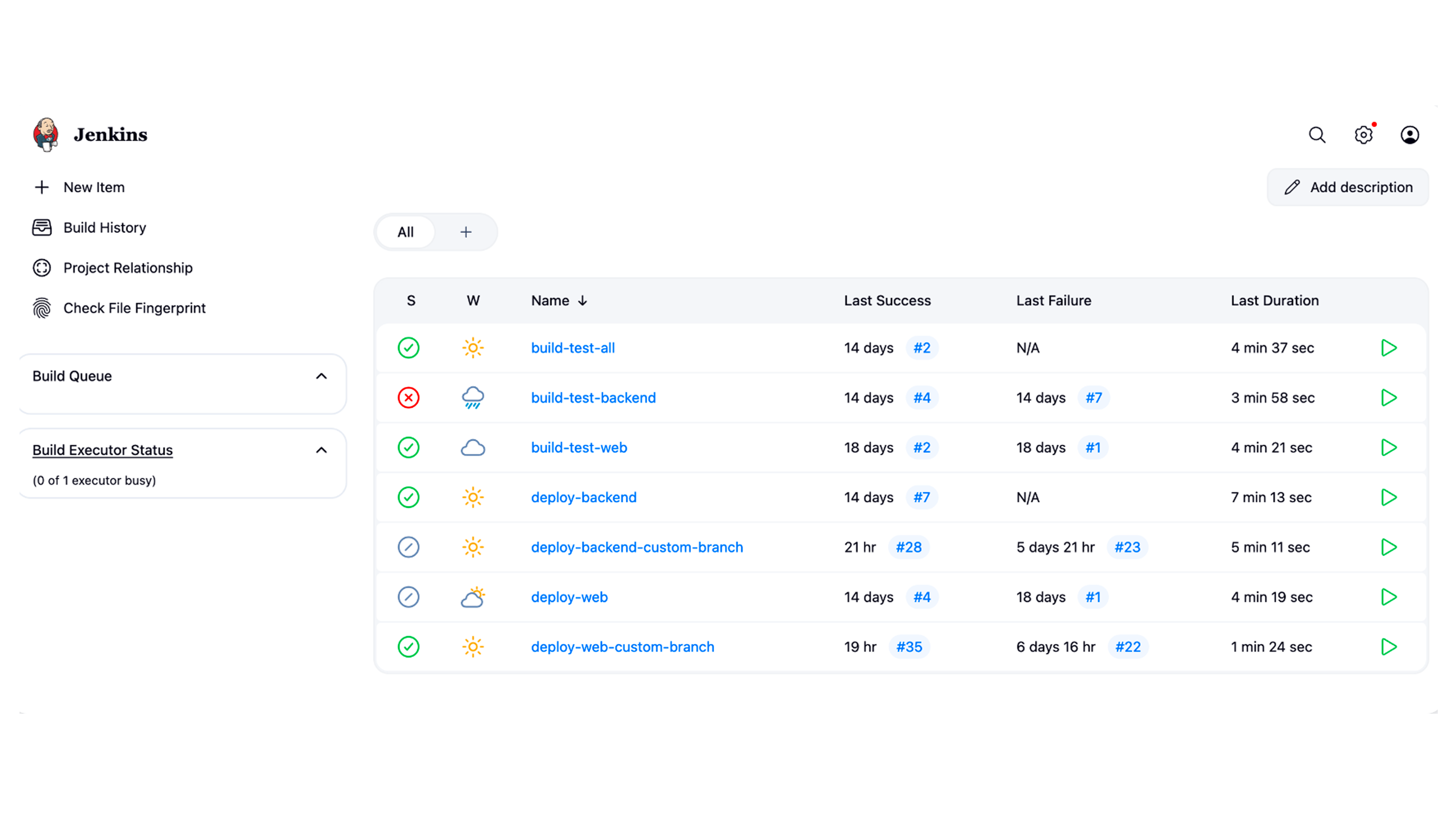 CI/CD pipeline with Jenkins integrated into Kubernetes