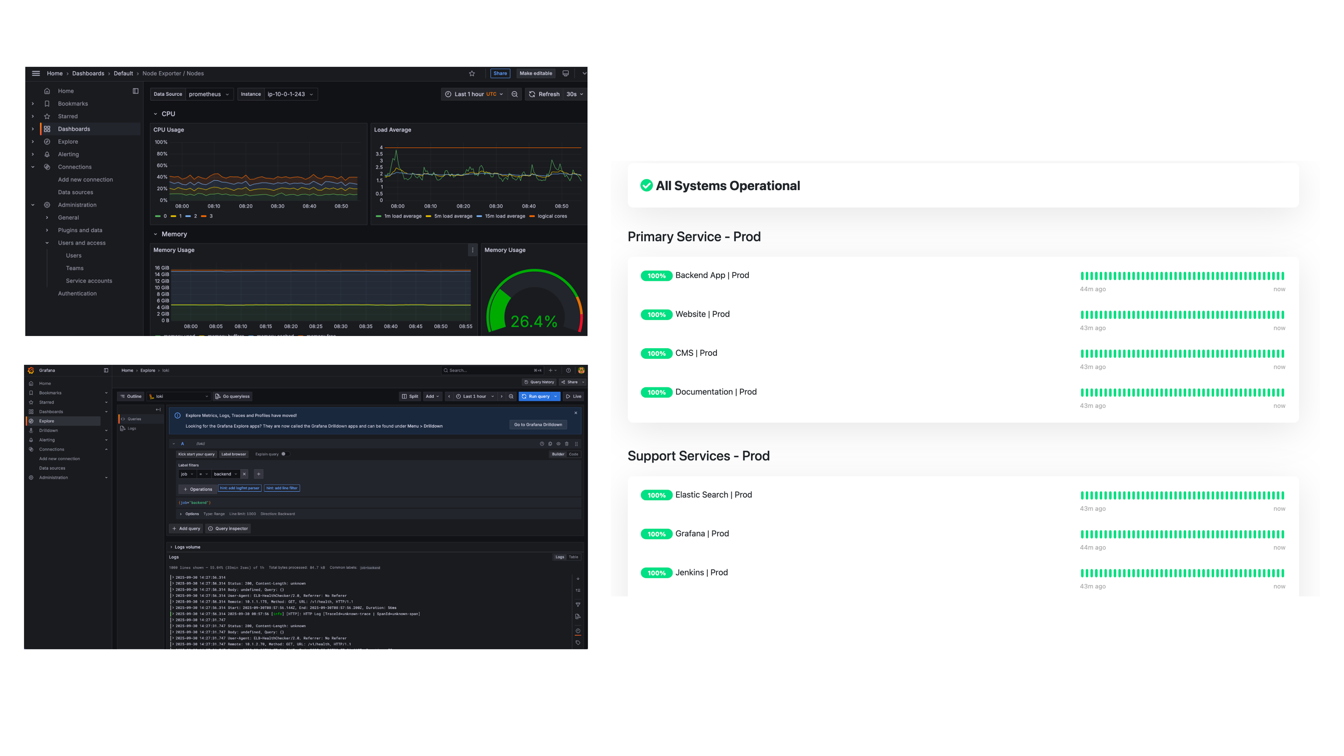 Production monitoring and log analysis for Kubernetes with Prometheus, Grafana, and cloud service health dashboards