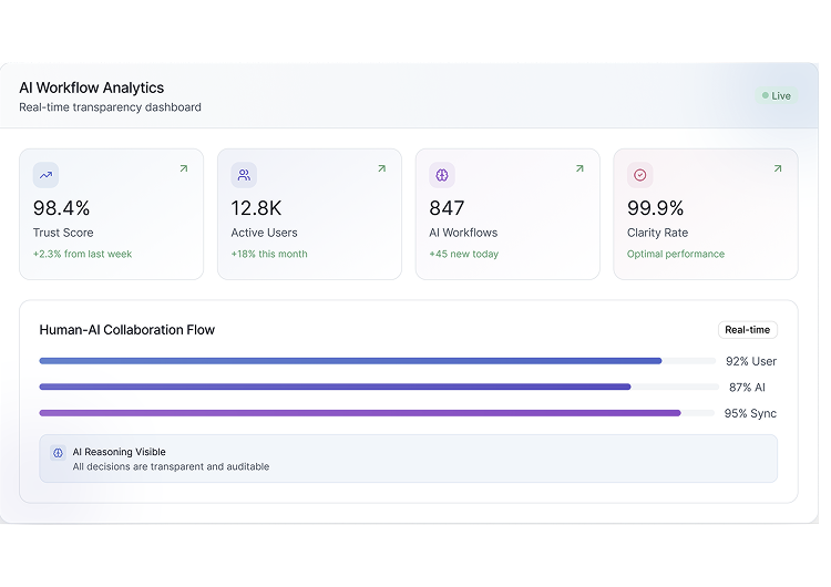 Migration Legacy UX to Modern CX