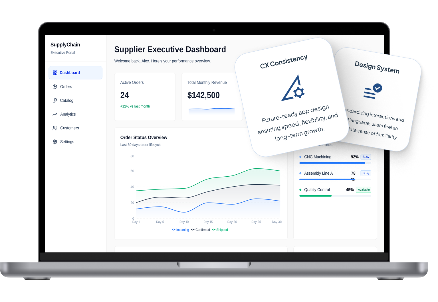 Design System & CX Consistency