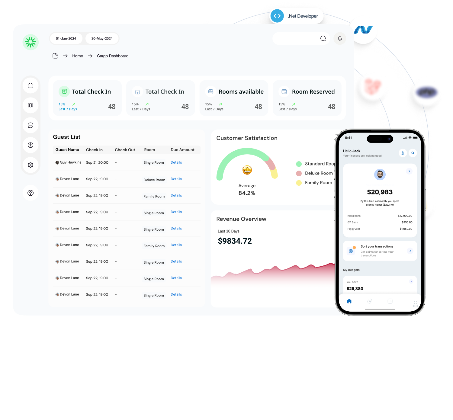 Discovery and Experience Strategy