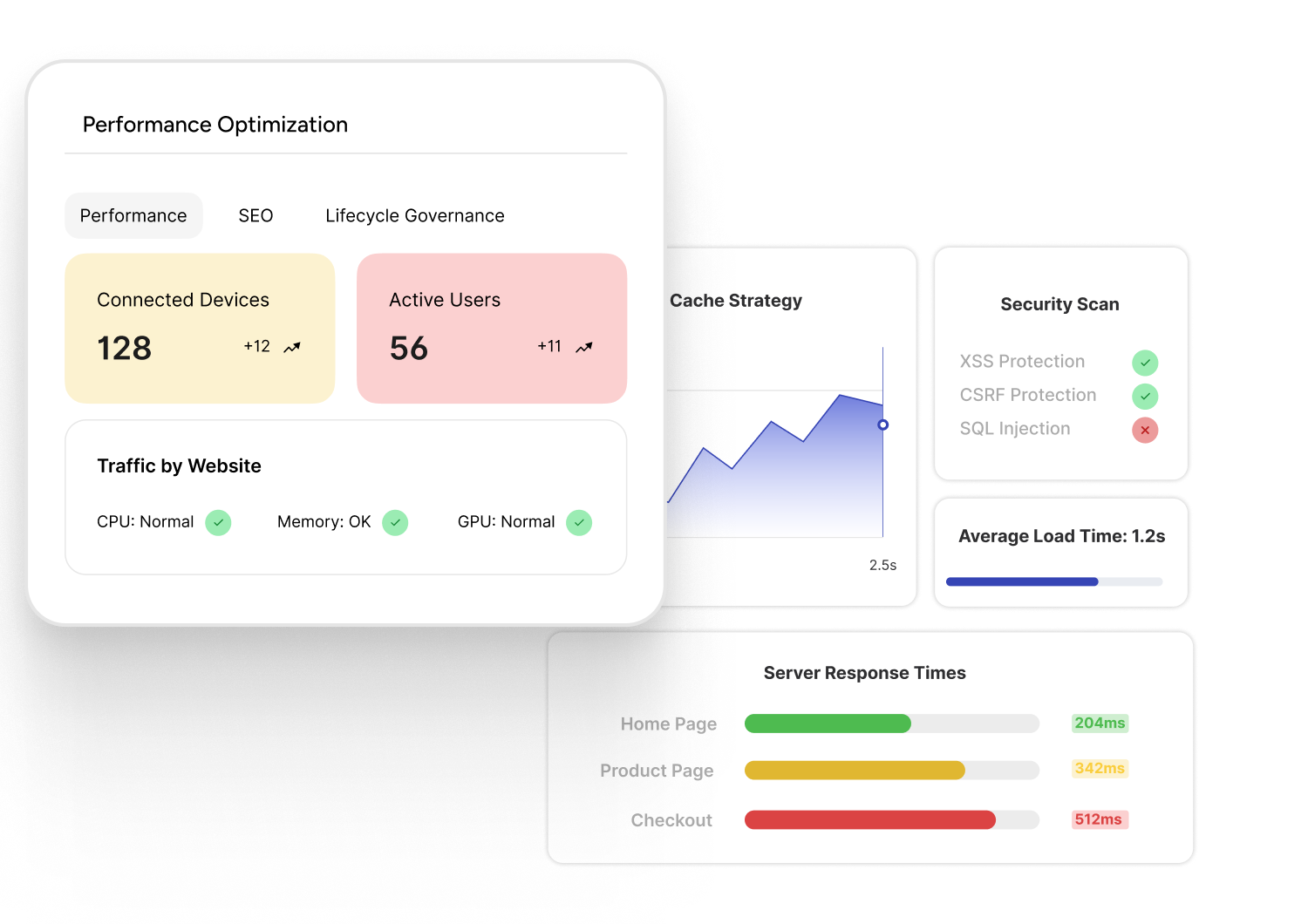 Performance and Security Optimization