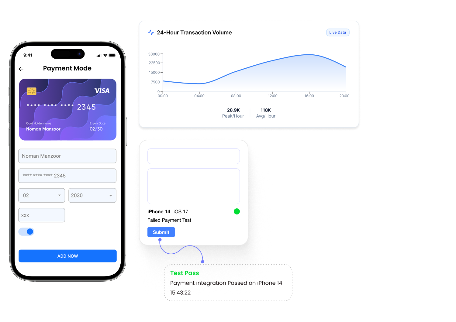 Payment Gateway and Digital Wallet Development