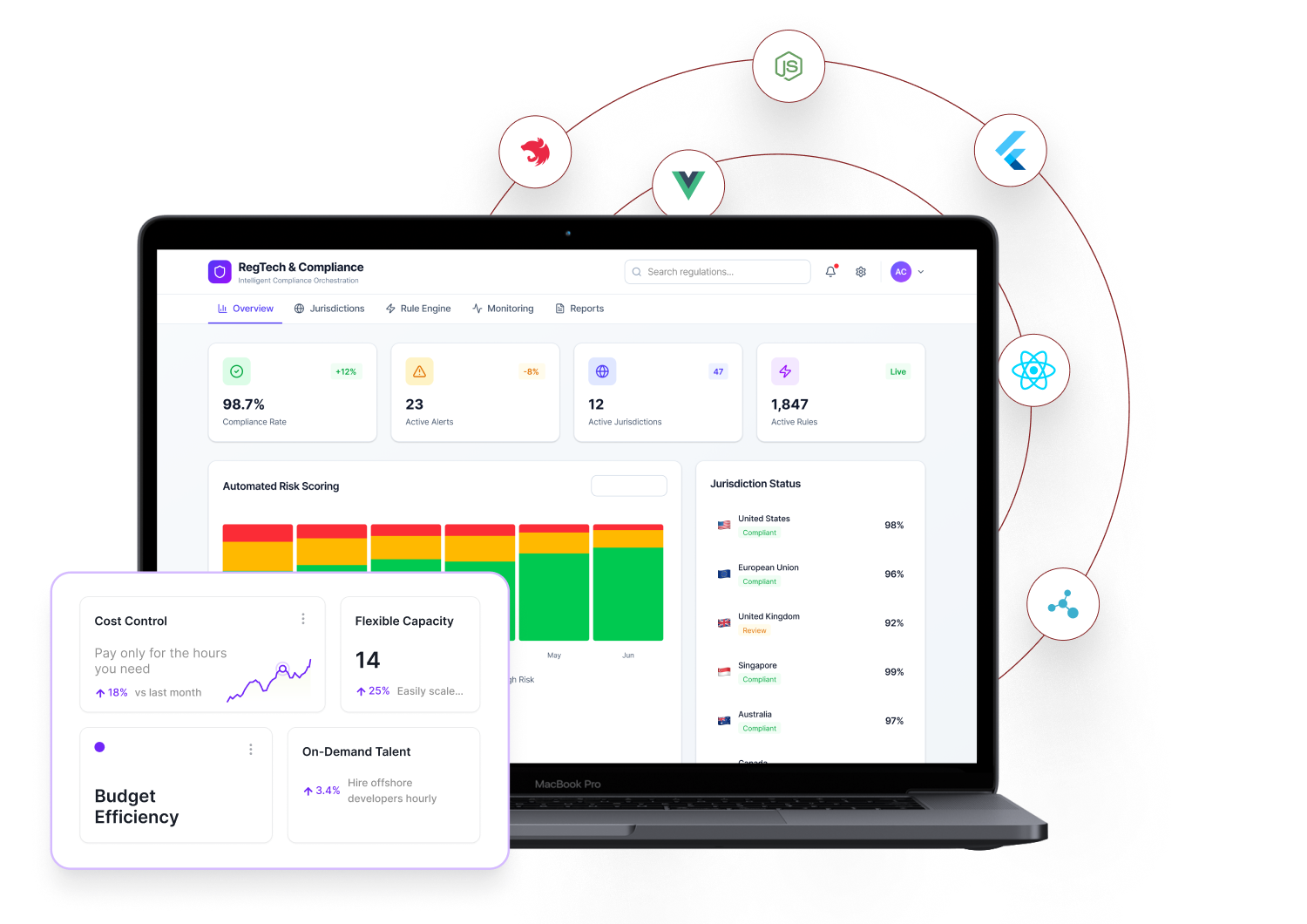 RegTech and Regulatory Compliance Automation