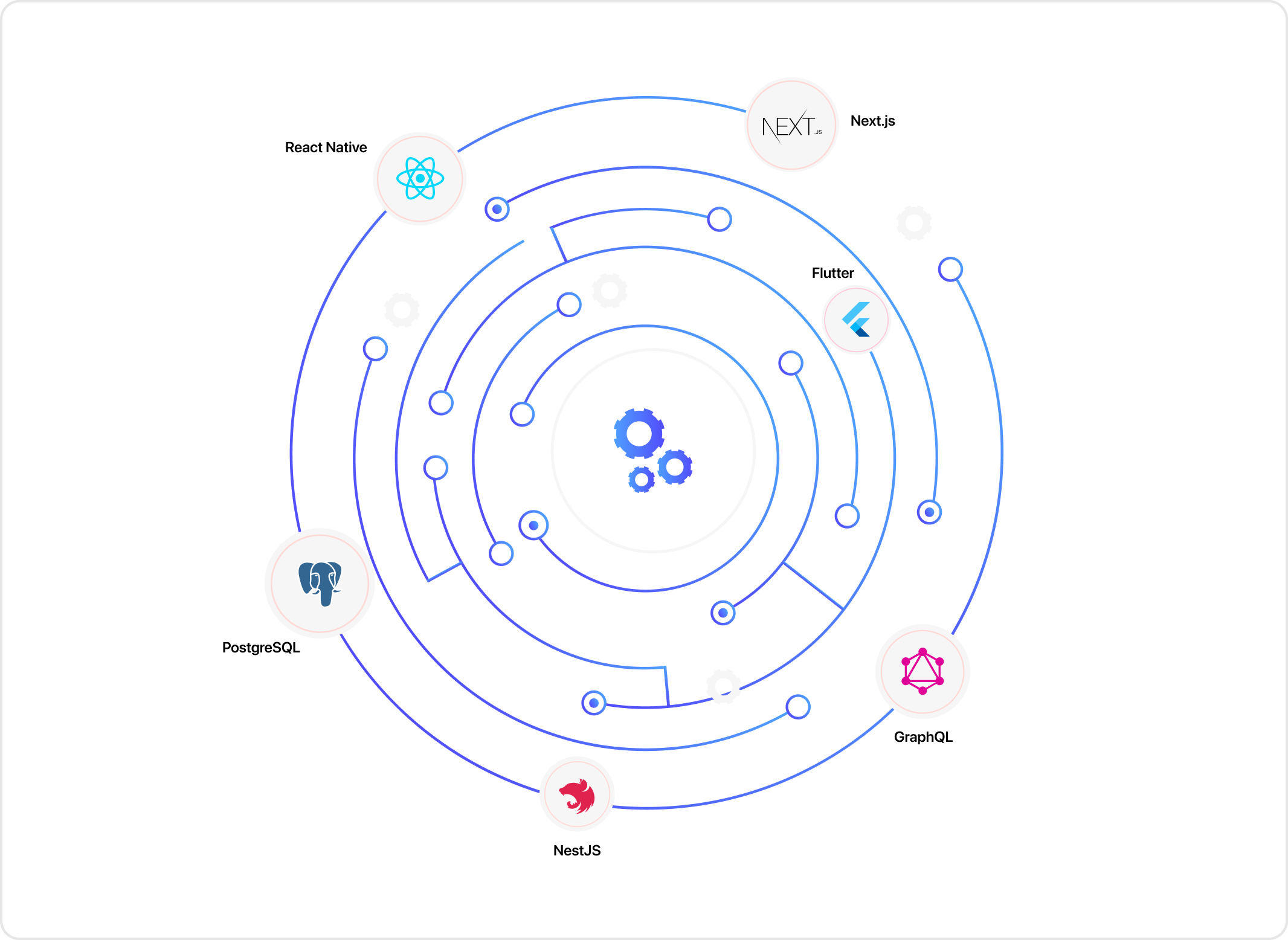 Business Process Automation and AI Automation