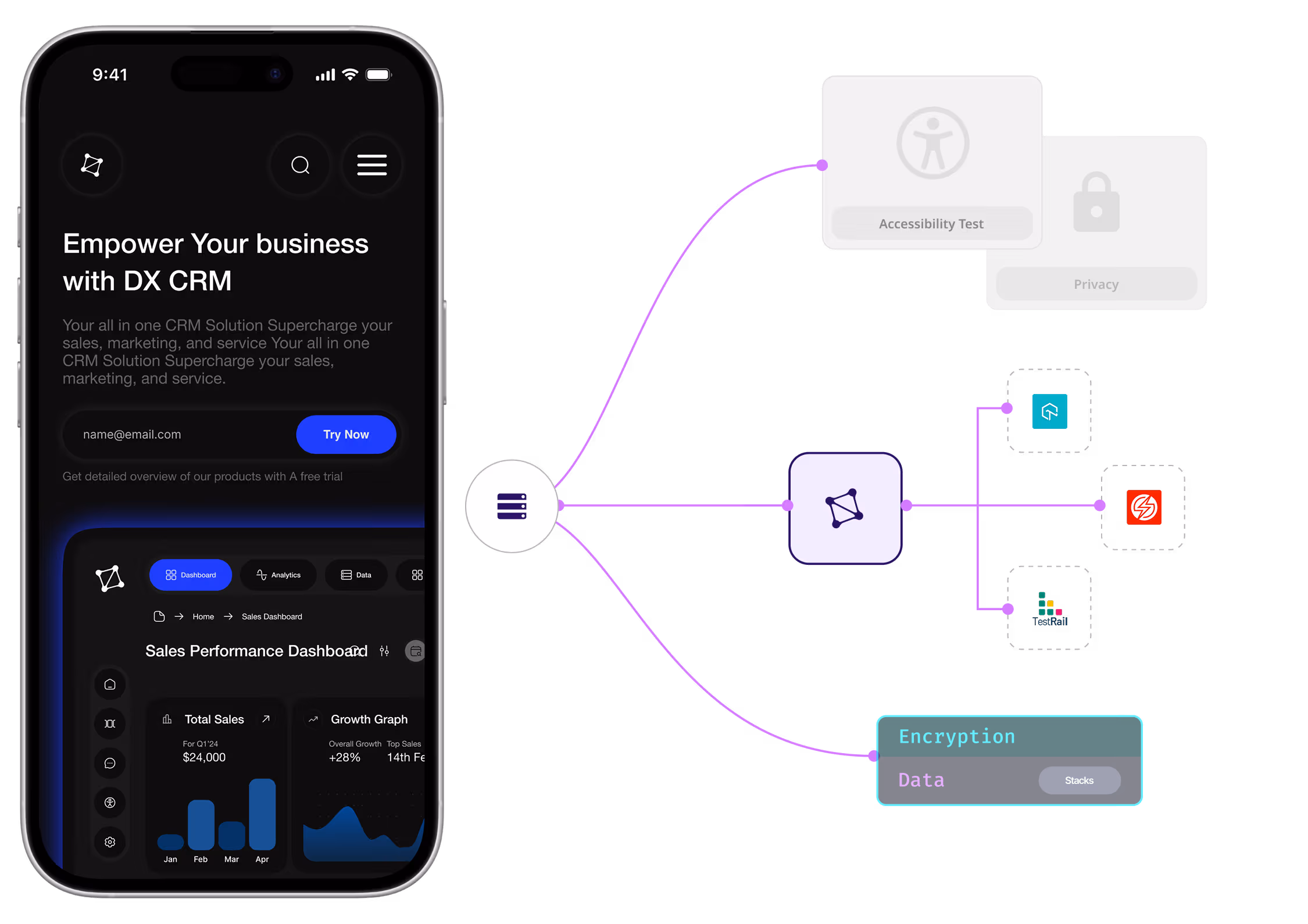 Laser-focused Software Testing and Quality Assurance Services for Zero Scaling Hurdles