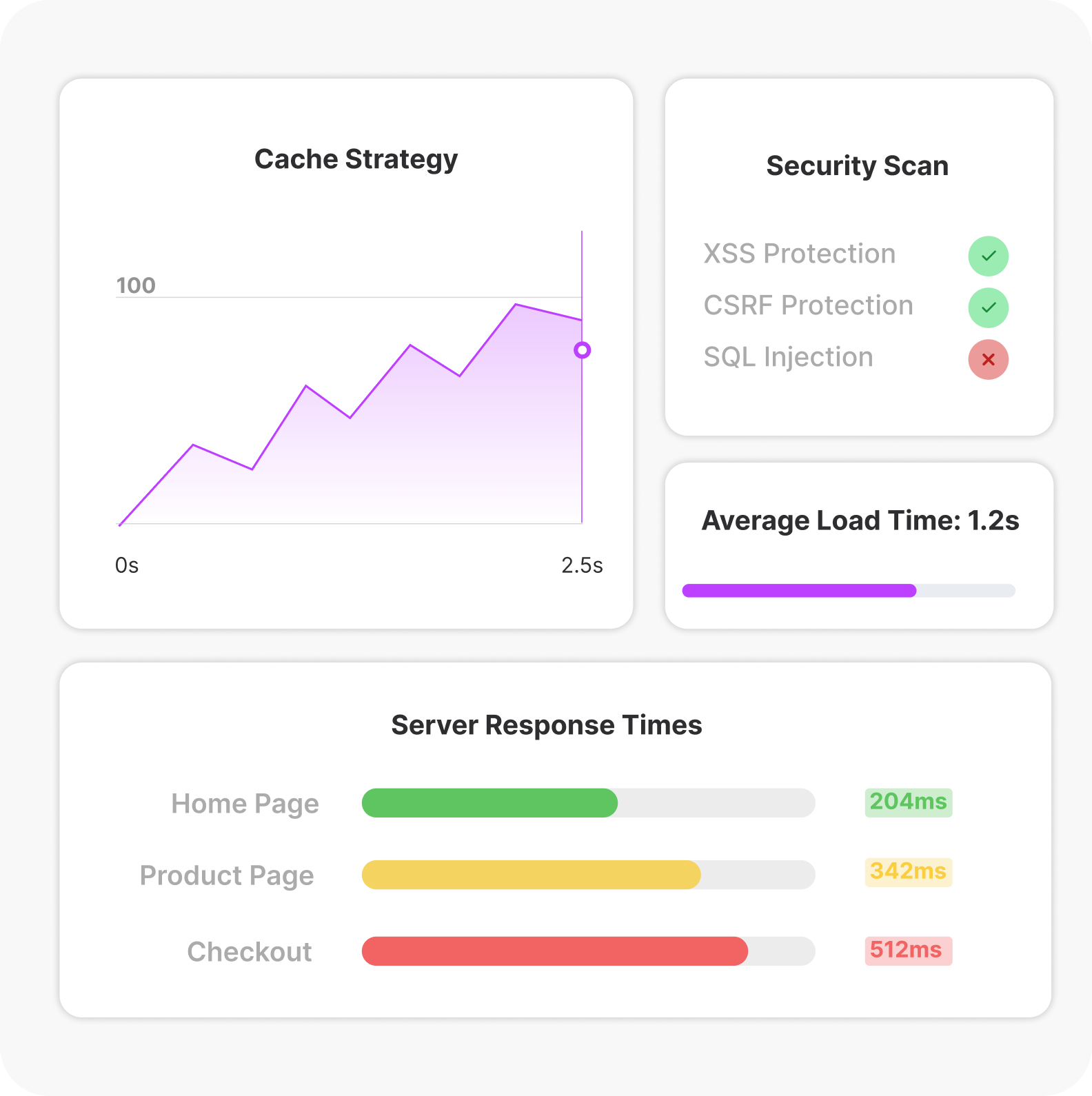 Performance Optimization & Scalable Maintenance