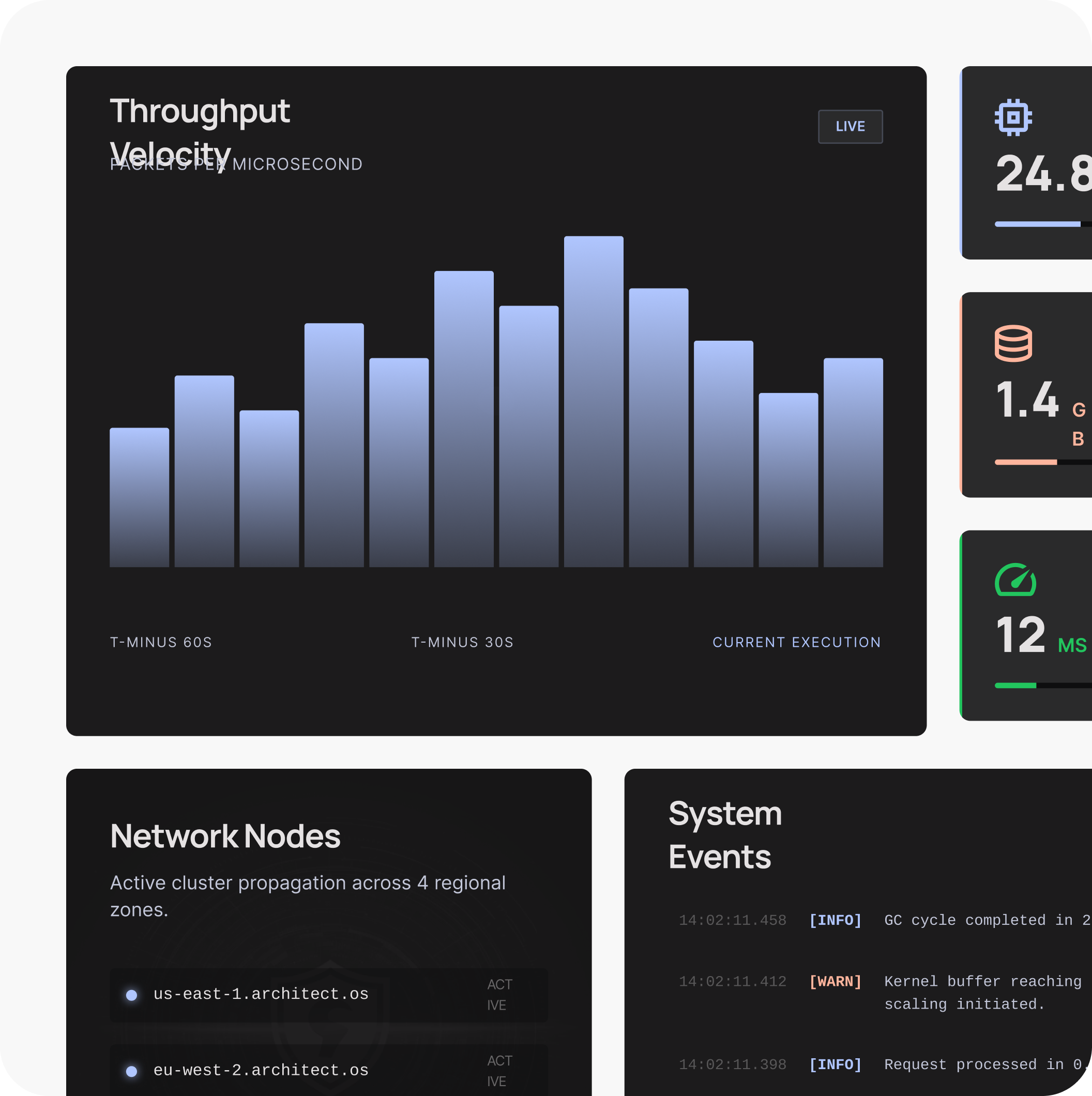 Platform Mastery