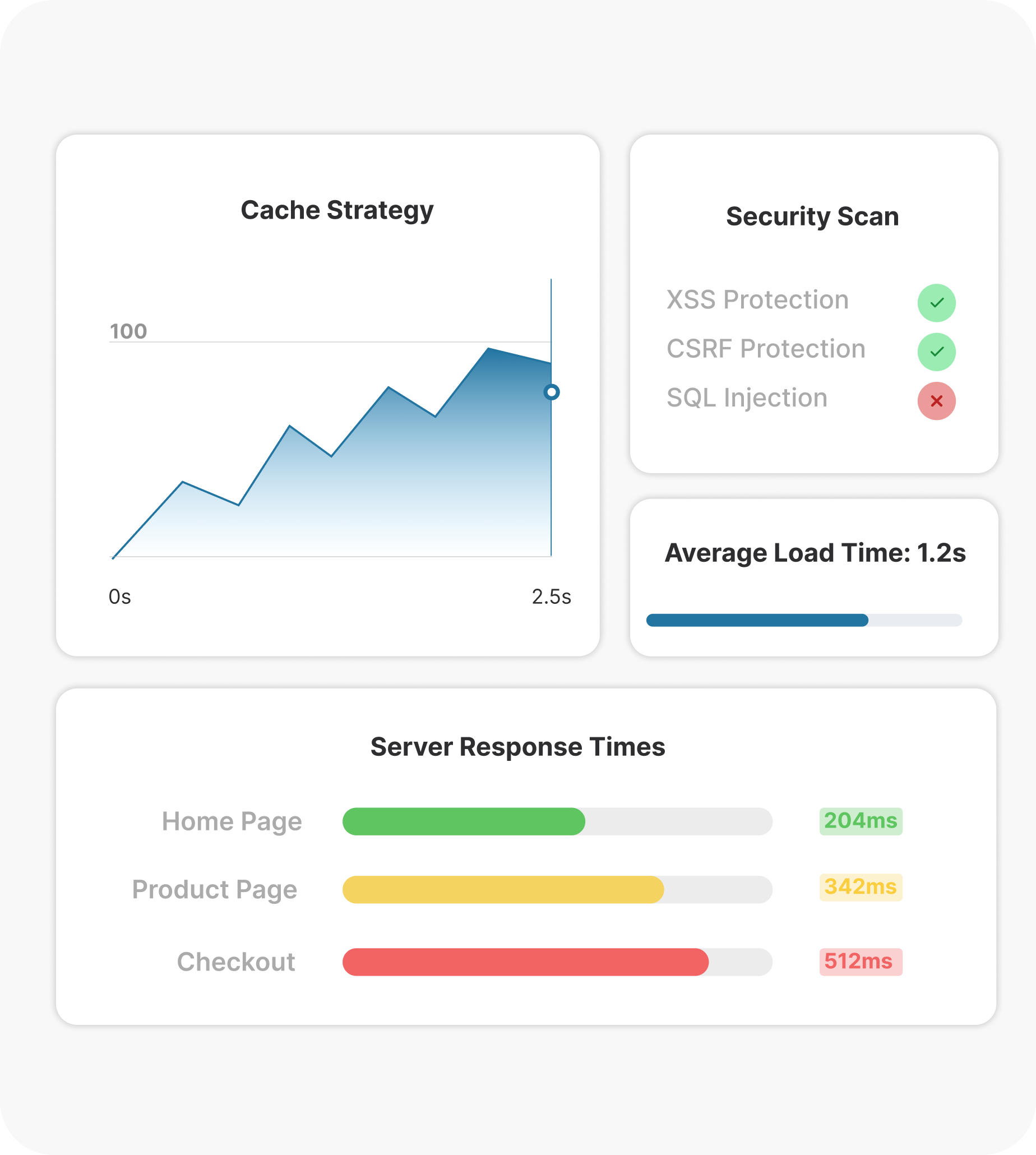 Performance Audit
