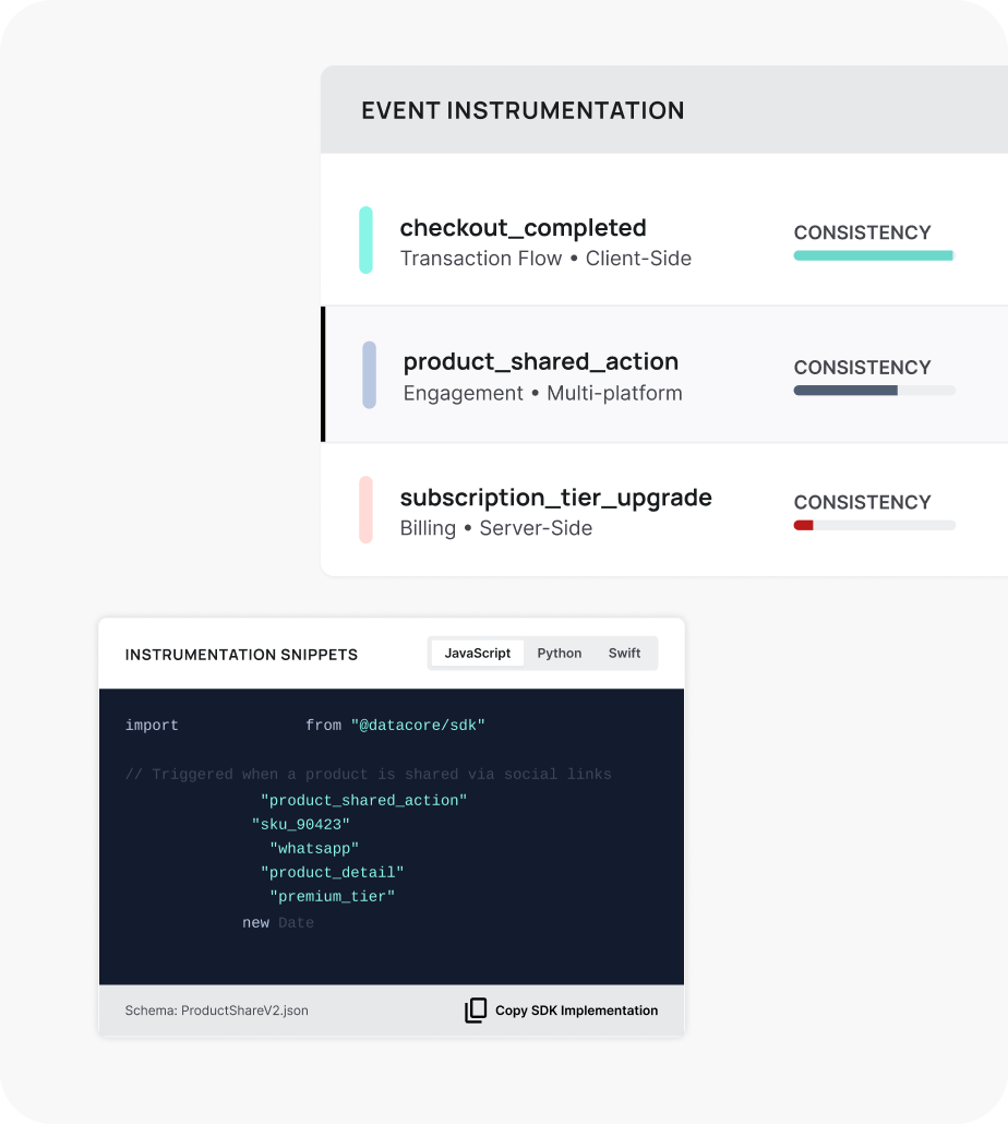 Tracking Implementation
