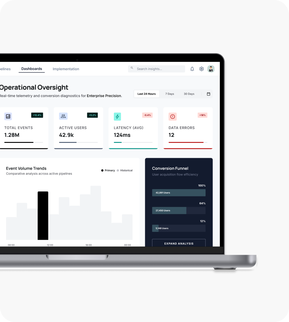 Dashboarding