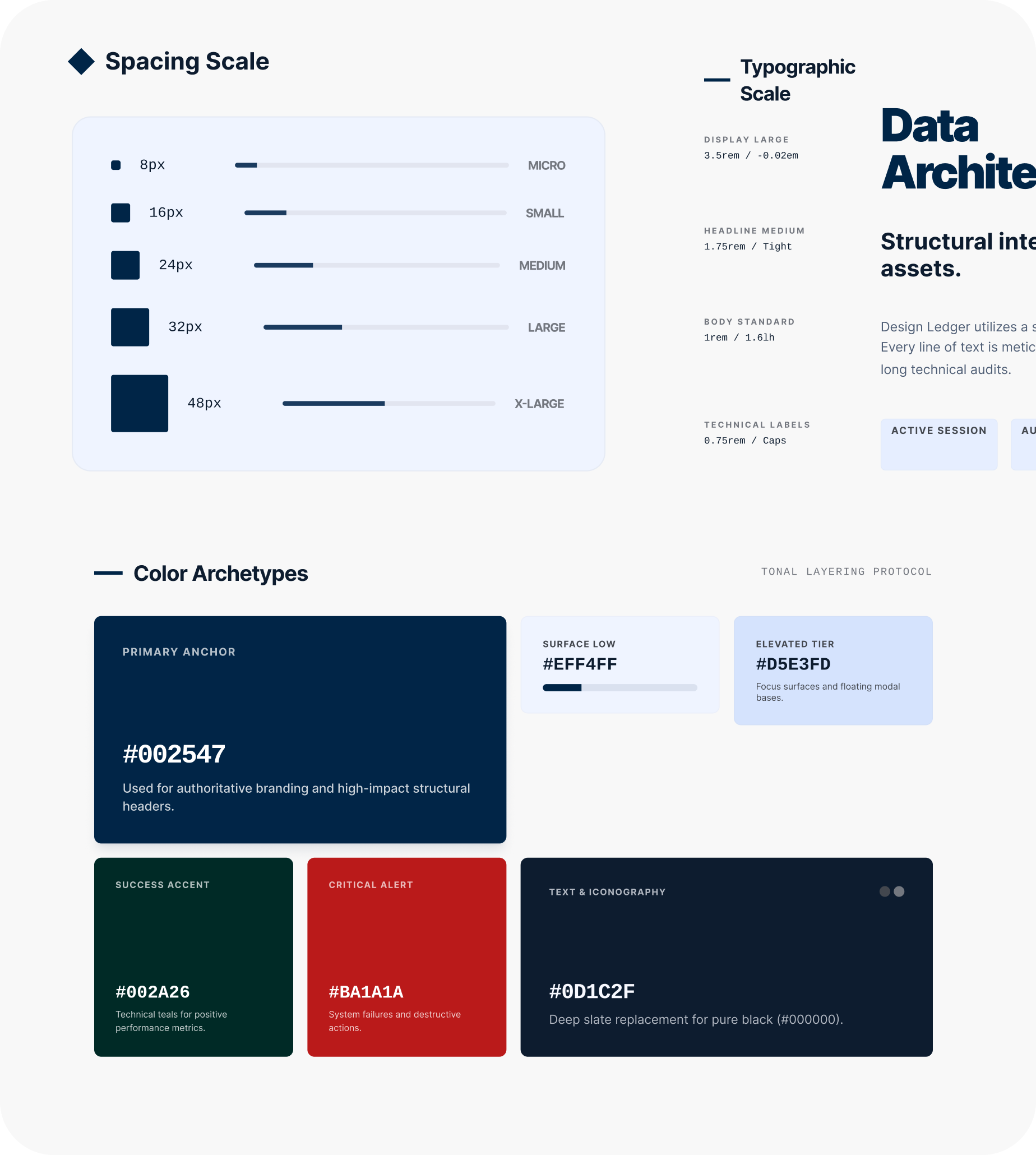 Audit & Foundation