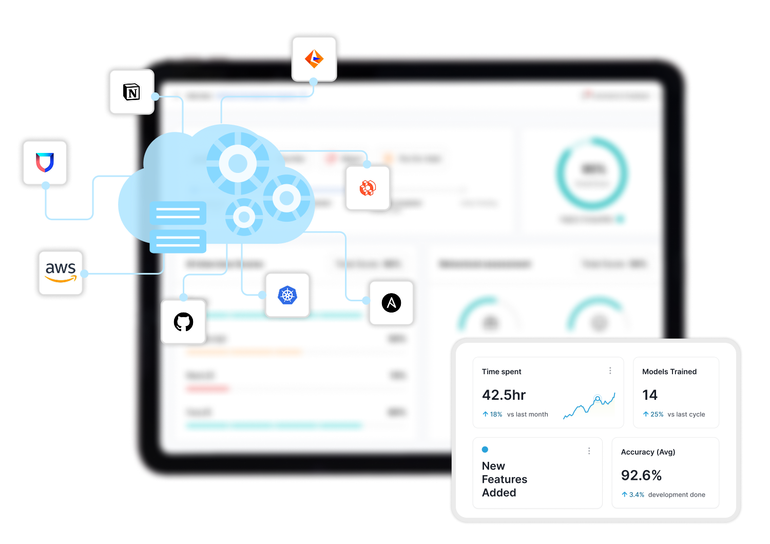 Cloud and Platform Engineering