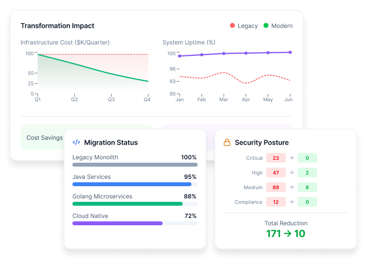 Enterprise Backend