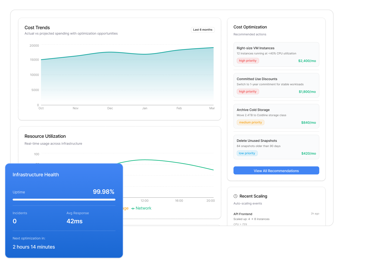 GCP Infrastructure That Scales With Your Company