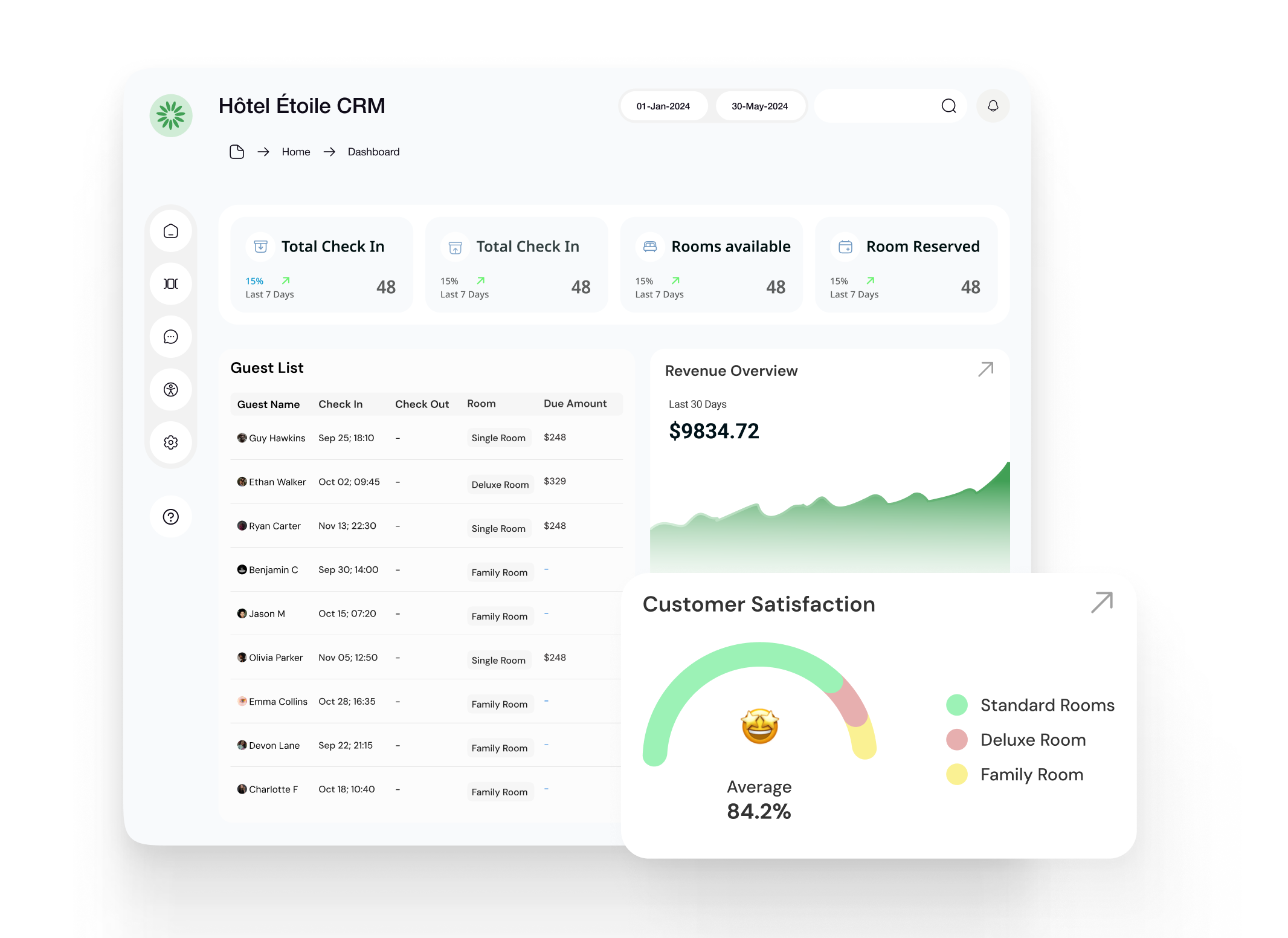 CRM System to Manage Visitors