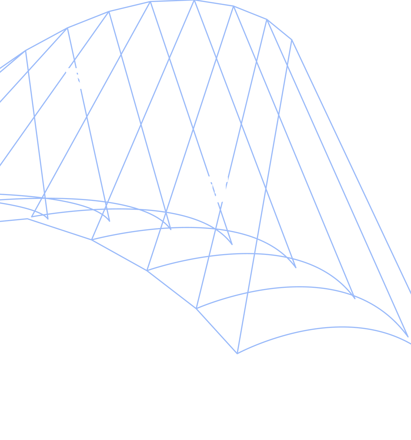 Advanced Travel Software