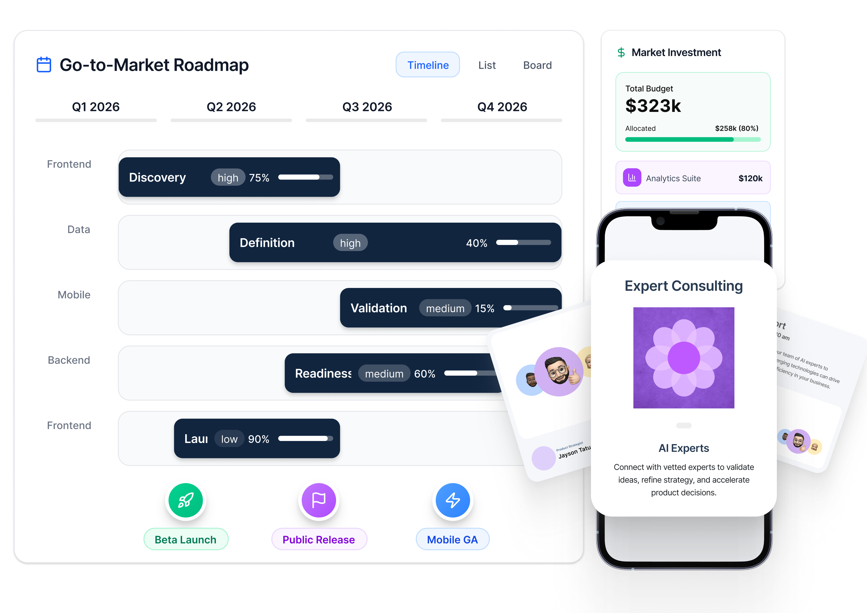 Product Strategy and Discovery