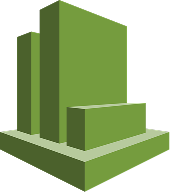 Amazon CloudWatch