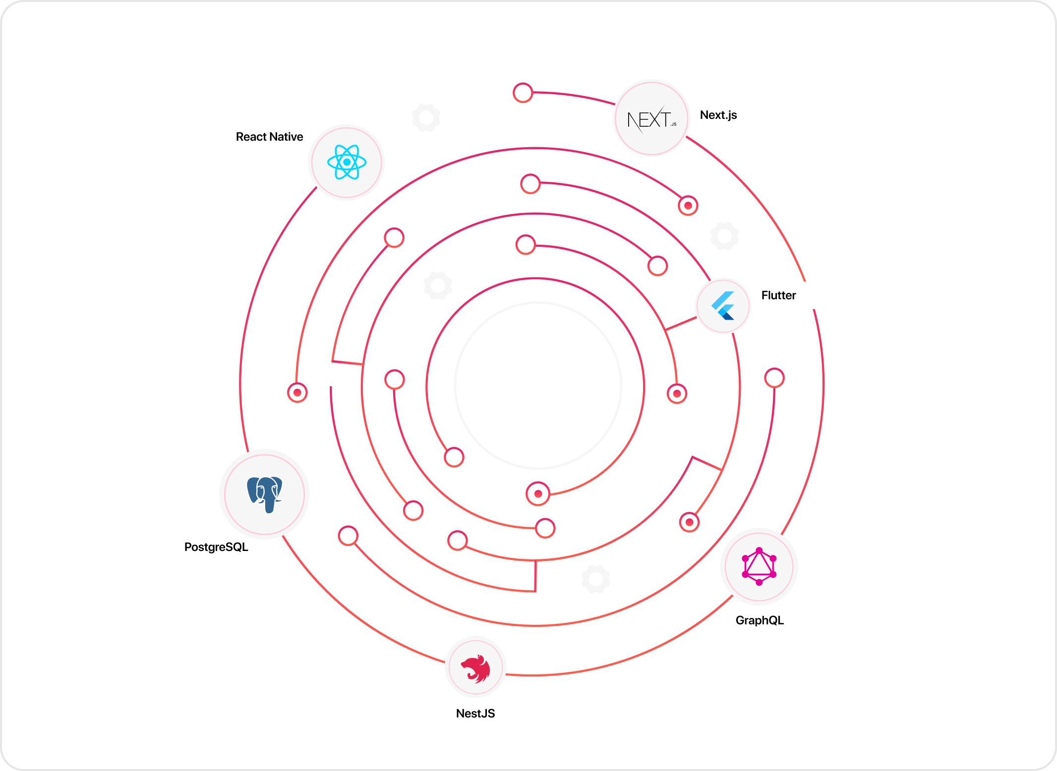 Business Process Automation & Optimization