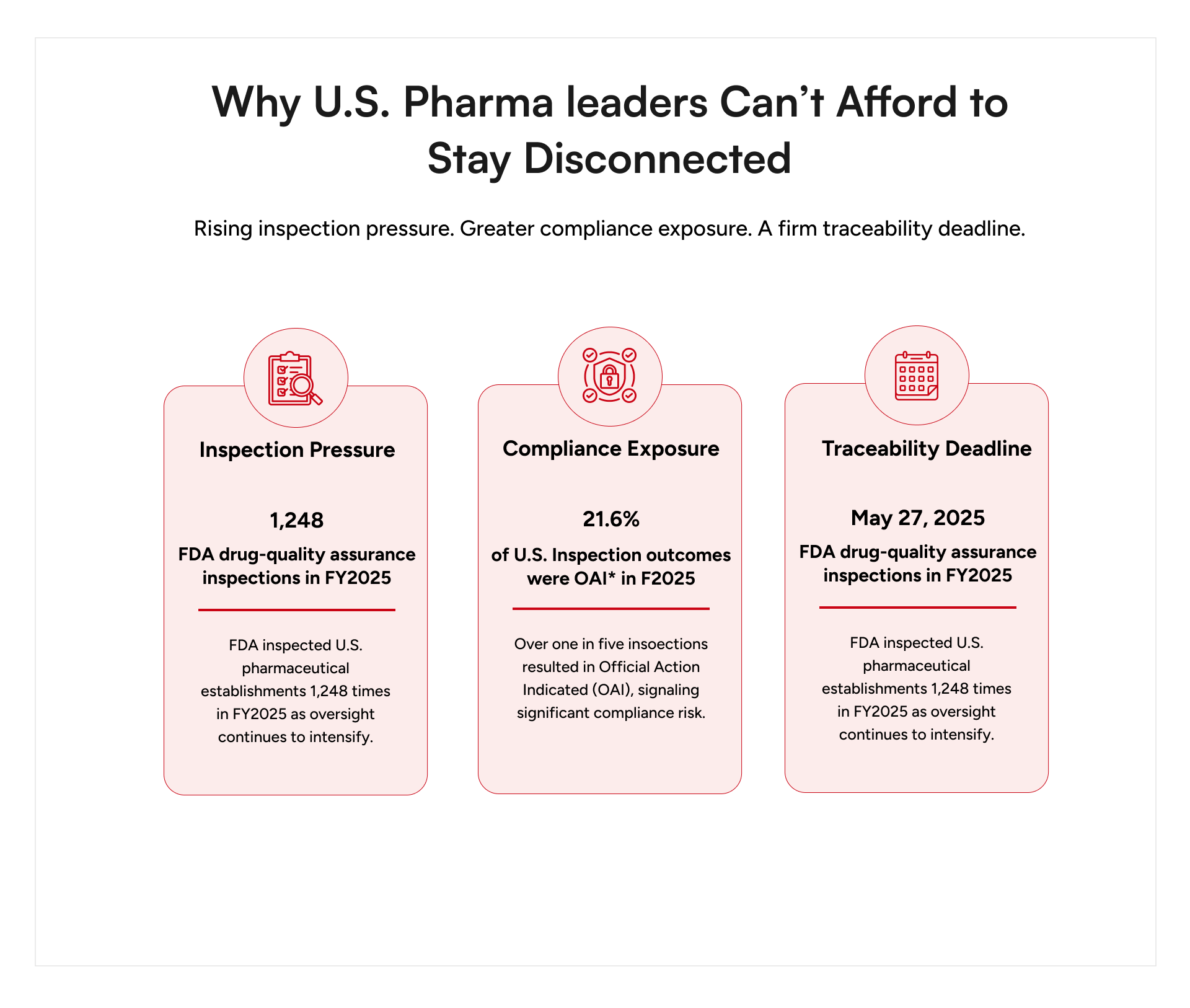 Key U.S. pharma compliance metrics.
