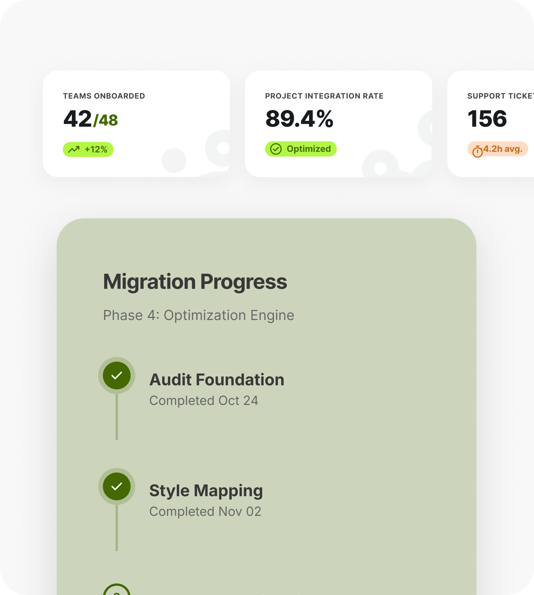 Adoption Support