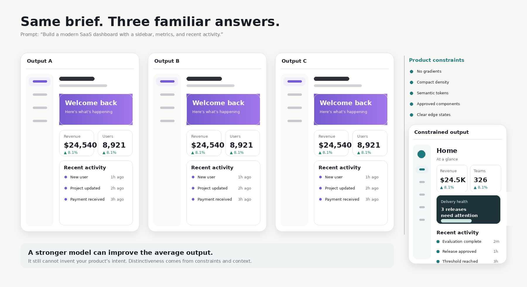AI-generated SaaS interface design patterns compared with a product-constrained dashboard UI example
