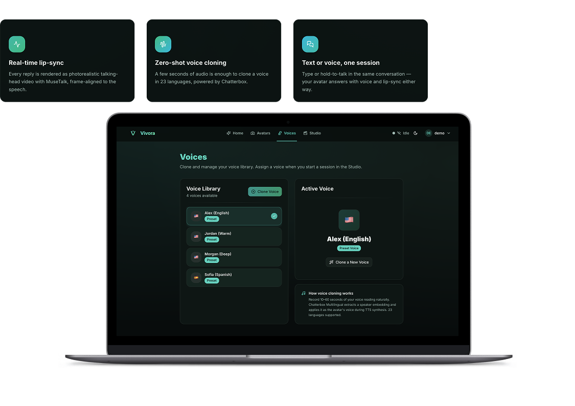 Real-Time AI Digital Human Accelerator for Enterprise Conversations